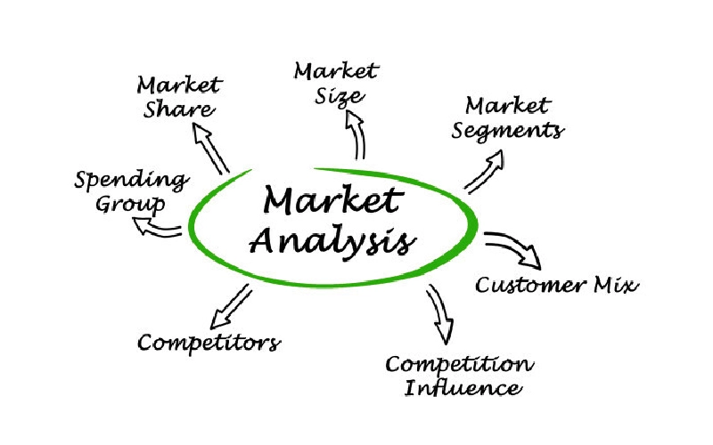 روش تجزیه وتحلیل بازار